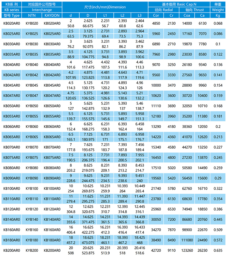 KB-AR0系列等截面薄璧球軸承參數(shù)表