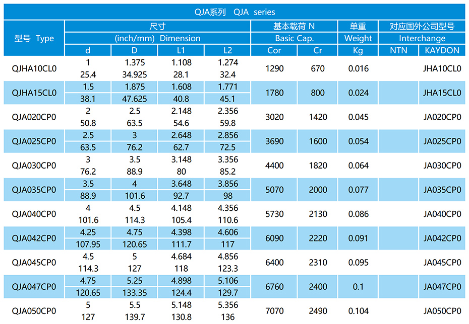 密封型等截面薄壁軸承參數表